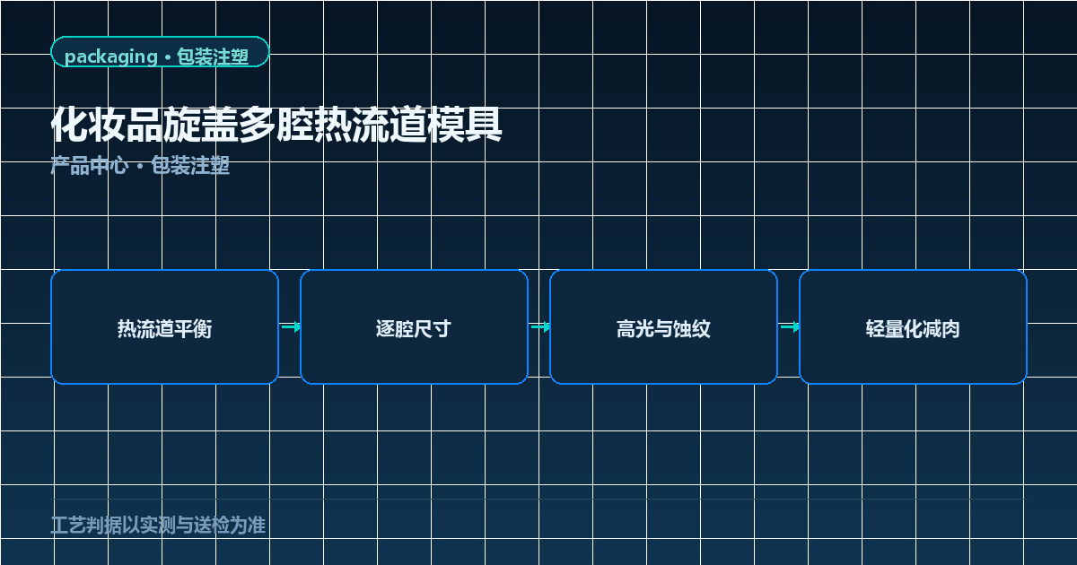 化妆品旋盖多腔热流道模具示意图：热流道平衡、逐腔尺寸与高光外观控制